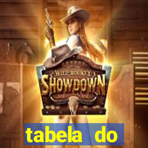 tabela do brasileirao 2015